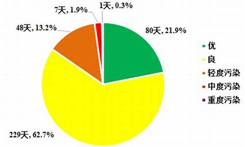 上海空气污染指数_上海空气污染指数预报