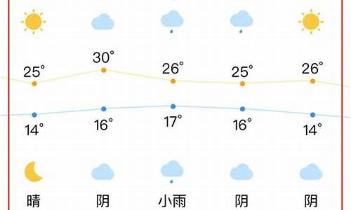 合肥一周天气情况回顾_合肥一周天气情况