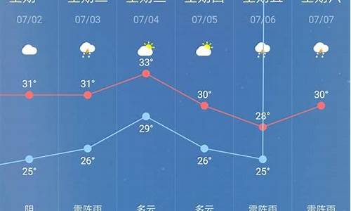 安康天气预报七天详情最新消息_安康天气预