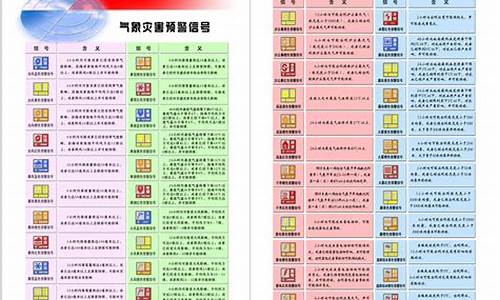 气象灾害预警信号级别颜色_气象灾害预警信