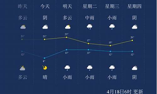 漯河天气预报一个月30天查询_漯河天气预