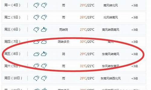 益阳今日天气预报24小时_益阳天气24...小时天气预报