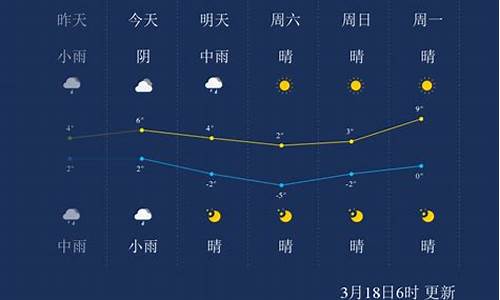 鄂尔多斯天气_鄂尔多斯天气15天