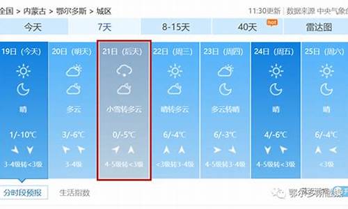 鄂尔多斯天气预报一周查询_鄂尔多斯天气预报一周查询结果