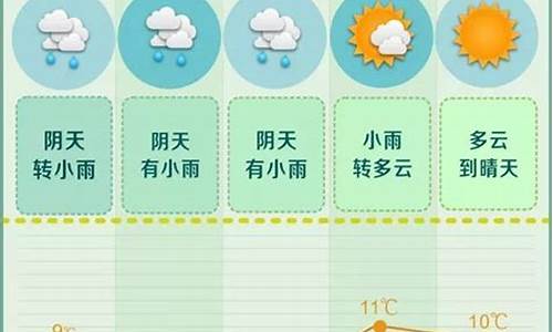 长沙天气预报一周7天天气_长沙天气预报一周7天实时查询