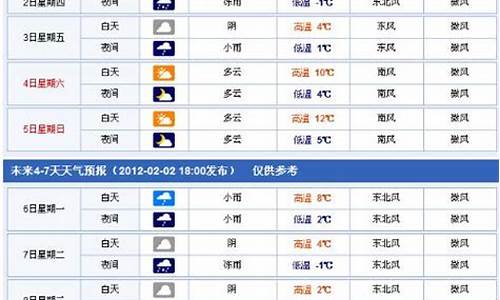 香澳门天气预报十天_澳门天气15天