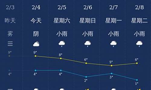 绵阳天气预报详细_绵阳天气预报情况