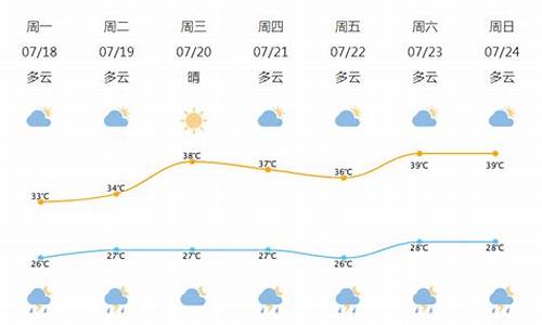 春节北仑天气预报_北仑天气记录