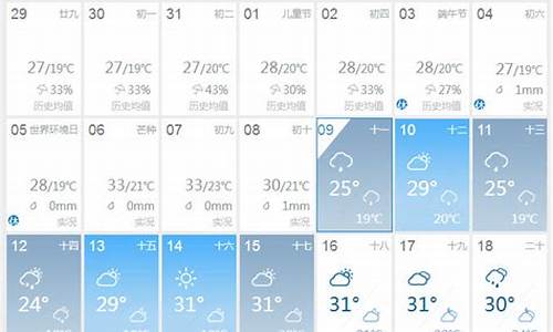 成都未来40天天气预报准确_成都最近天气预报30天准确