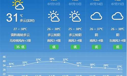 宁波今日天气情况_宁波今日天气情况文字