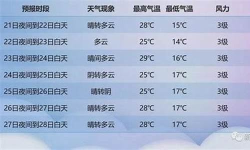 新疆天气预报查询一周_新疆天气网