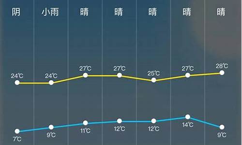 北京丰台王佐天气_今日天气预报24小时天气预报北京王佐