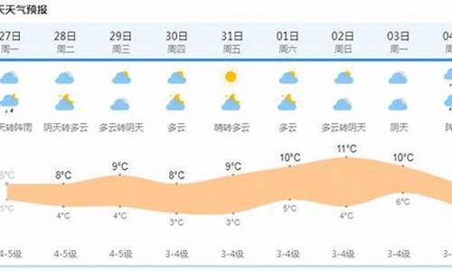 半个月天气查询_半个天气预报十五天