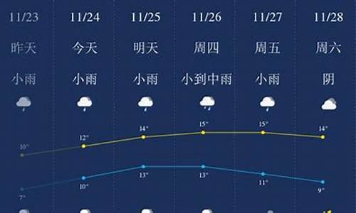 无锡未来天气预报_无锡未来天气预报90天