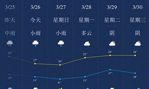 萍乡天气预报实时播报_萍乡天气预报实时播