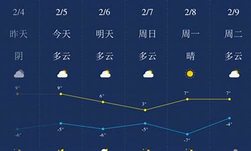 拉萨天气预报_拉萨天气预报15天最新