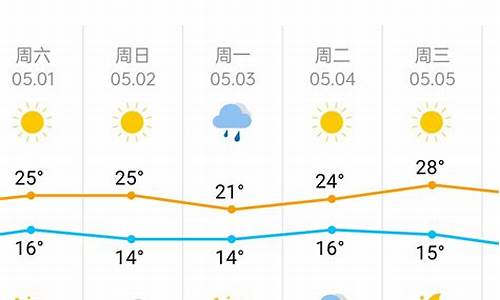 天津滨海新区天气预报七天_天津滨海新区天