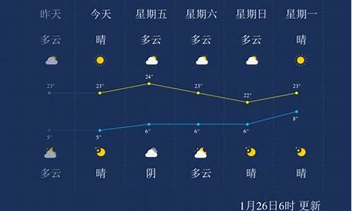 临沧天气预报15天气_临沧天气预报7天