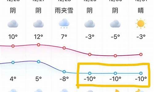 南京气温近一周天气预报_南京气温近一周