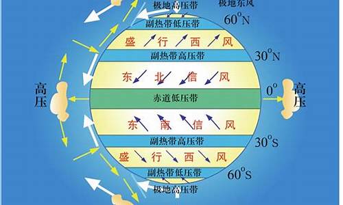 季风气候的形成_季风气候的形成主要受哪个