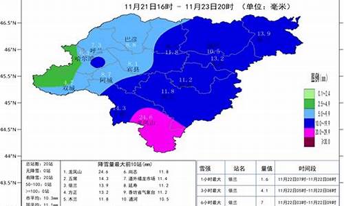 哈尔滨天气预报最新15天_哈尔滨天气预报