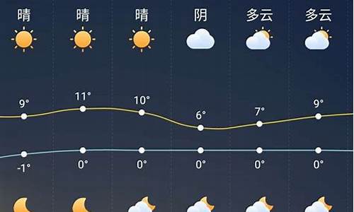 安徽阜阳颍上天气预报明天几点下雨_明天颍