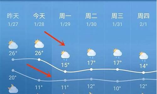 临高天气预报一周七天查询_临高天气预报一