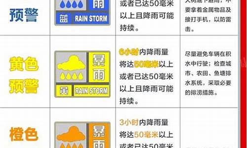 天气情况预警等级_天气预警等级划分标准表