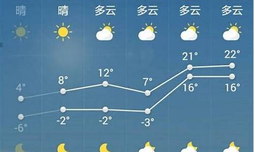 菏泽天气预报15天准确率是多少_菏泽天气