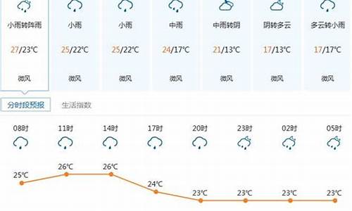 日照未来15天天气预报查询日照,曰照天气