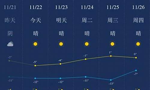 包头天气预报15天_包头天气预报15天查