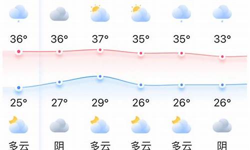 福州天气预报30天_福州天气预报30天一