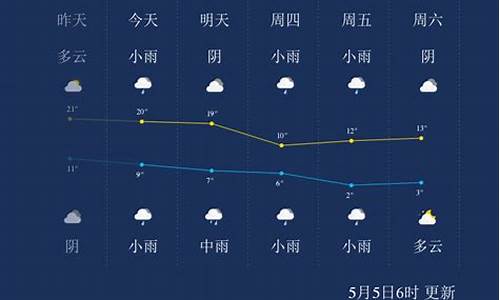 西宁天气预报一周七天_西宁天气预报一周七