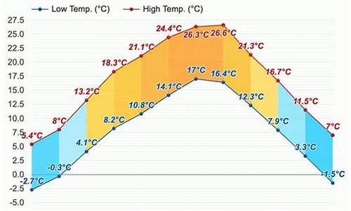 岚皋天气预报当地15天查询_岚皋天气预报当地15天查询表