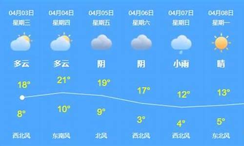 乌苏天气情况_乌苏天气预报一月