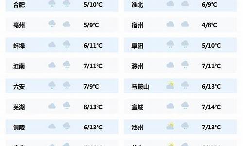 安徽黄山天气预报最新_安徽黄山地区天气预