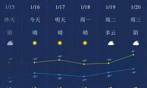 四平天气预报一个月30天查询_四平天气预