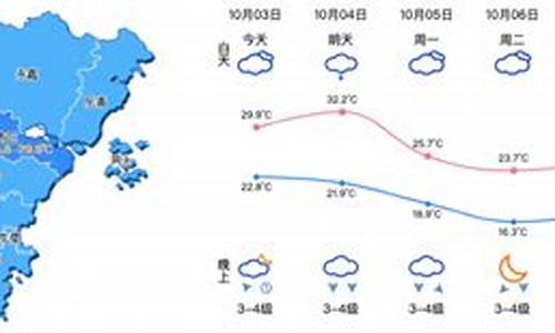 浙江温州天气预报一周天气_浙江温州天气预报