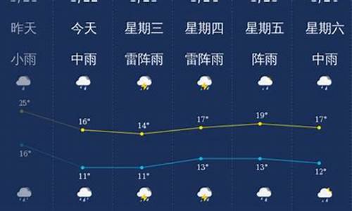 韶关天气预报45天查询_韶关天气预报45