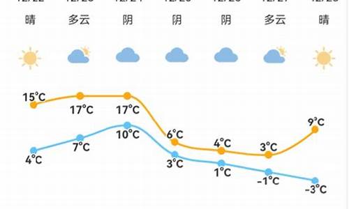 北仑区的天气预报_北仑天气记录