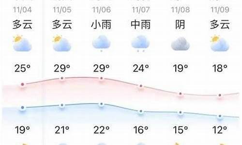 环县天气预报十五天_环县天气预报一周7天