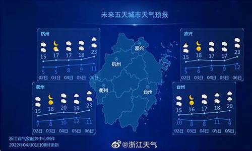 浙江省义乌天气预报_浙江省义乌天气预报1