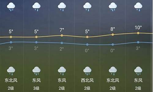 芜湖天气预报20天_芜湖天气预报20天