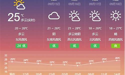 盐城阜宁天气预报15天查询结果_盐城阜宁天气预报15天