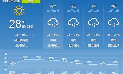 桂林最近15天的天气_桂林最近十五天天气