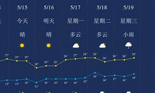 丽江十五天天气预报15天查询_丽江天气十