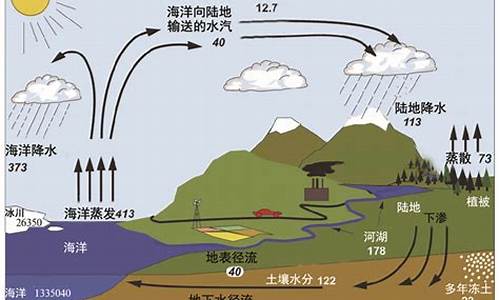 水文对其他地理要素的影响_水文对气候的影