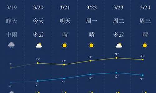 石家庄天气预报一周15天查询_石家庄天气