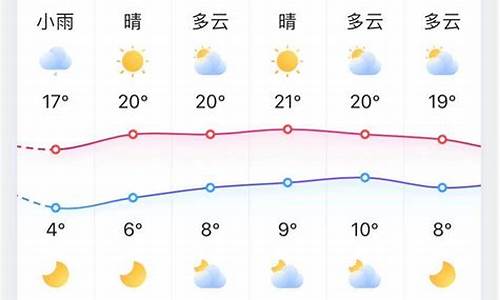 淄博明天天气预报_淄博明天天气预报情况查