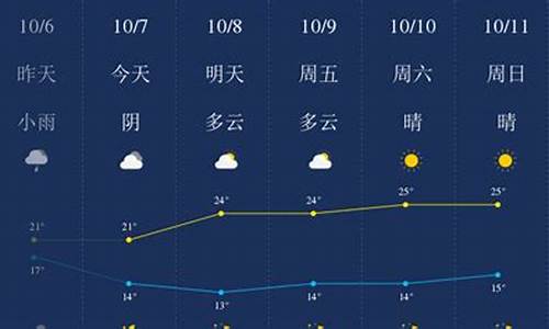 景德镇天气预报一个月30天_景德镇天气预